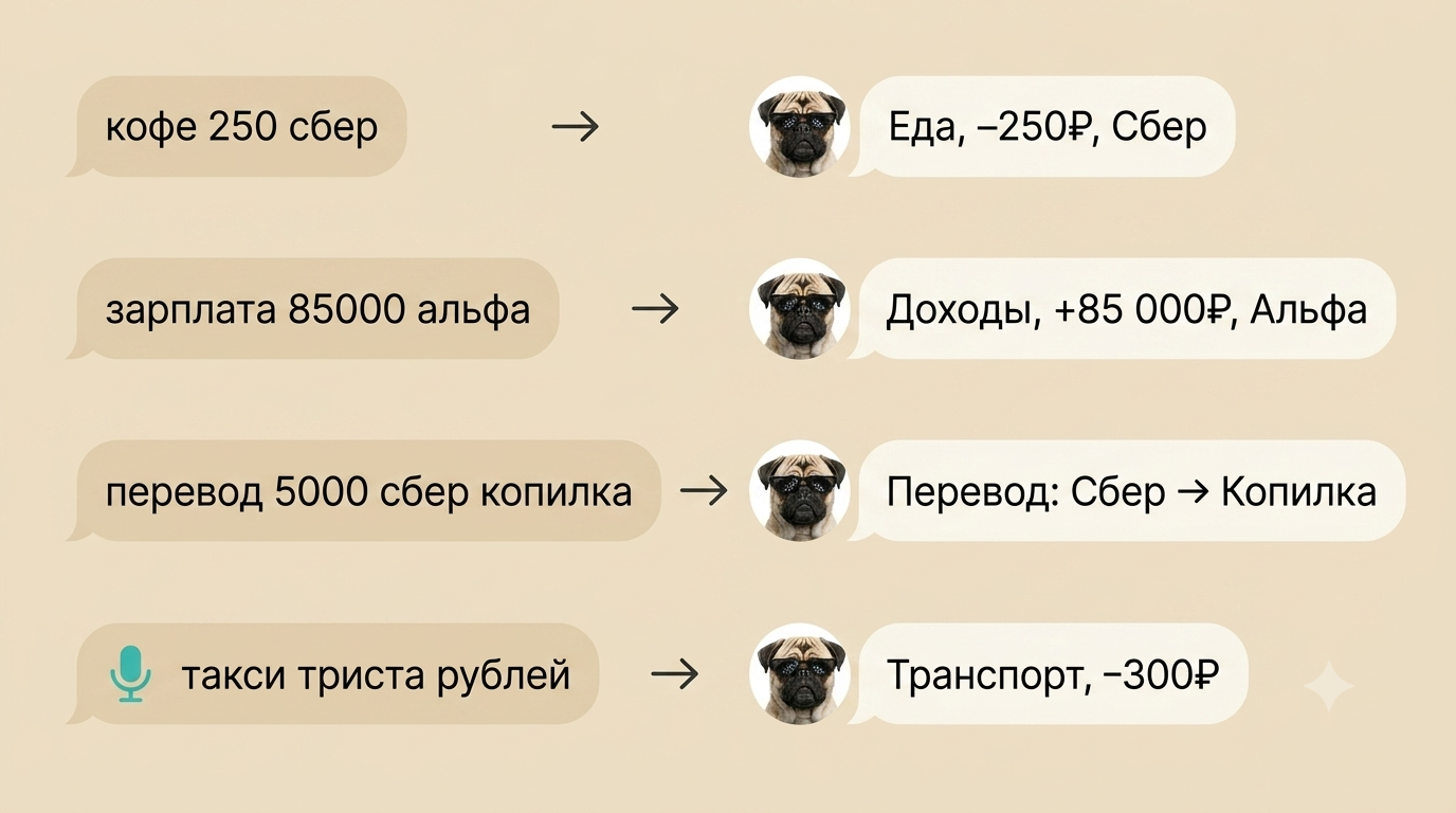 Четыре примера: сообщение боту превращается в запись Google Таблицы — расходы, доходы, перевод и голосовой ввод